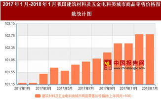 2018年1月灯具销售 建材与五金电料类城市商品零售价格同比上涨2.8%的影响与趋势分析